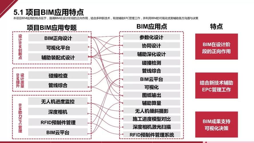 论文：探究BIM技术在路桥工程领域的应用 - BIM,Reivt中文网