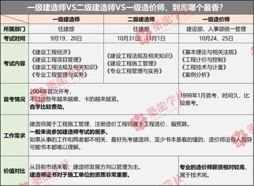 一建证与二建证有何不同 - BIM,Reivt中文网