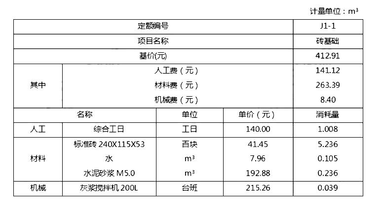 考二级造价师是否需要带定额 - BIM,Reivt中文网