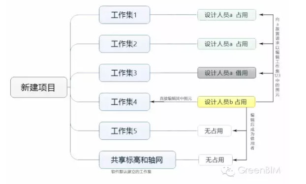 了解Revit软件的基本功能和应用领域，为你的设计工作提供全新的解决方案 - BIM,Reivt中文网