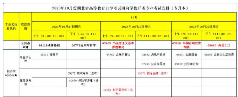 2024全国自学考试报名时间 - BIM,Reivt中文网