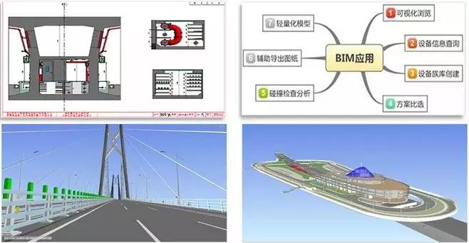 桥梁施工中的BIM应用现状 - BIM,Reivt中文网