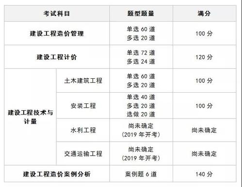 什么时候可以知道安徽省二级造价师考试成绩？ - BIM,Reivt中文网