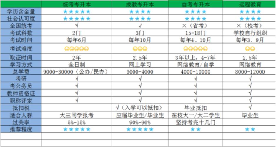 2024年本科自考的含金量如何？ - BIM,Reivt中文网