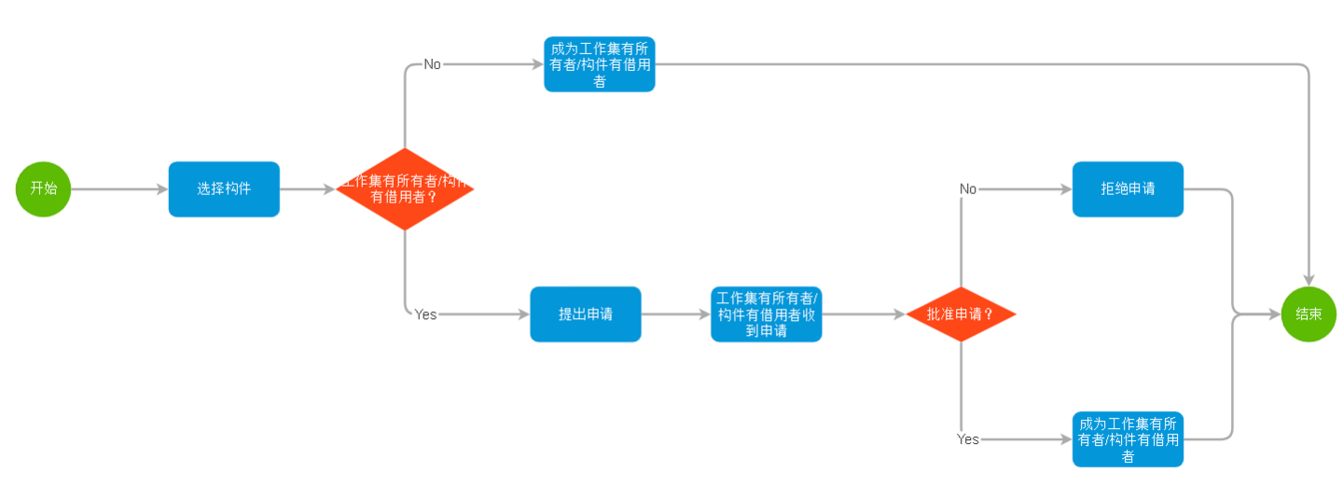 Revit软件简介及使用教程，打造高效工作流程 - BIM,Reivt中文网
