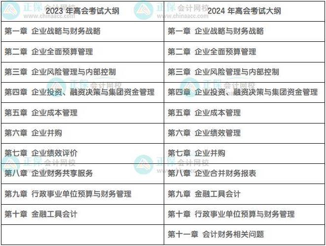 2024年公路工程考试大纲变动 - BIM,Reivt中文网
