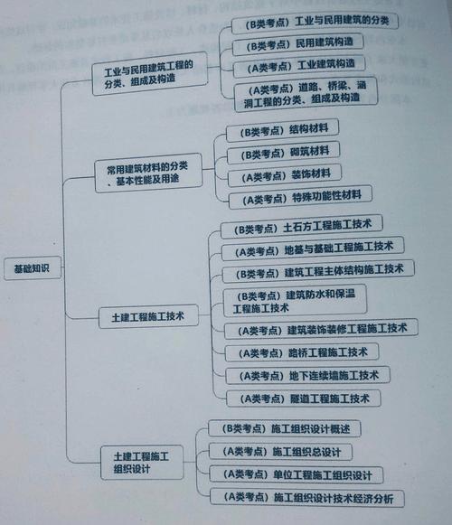 全国二级造价师人数：优化构思中 - BIM,Reivt中文网
