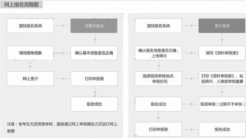 二级造价师报名指南：最佳选择在哪里？ - BIM,Reivt中文网