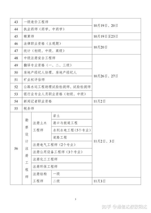 2024年一建考试报名时间公布 - BIM,Reivt中文网