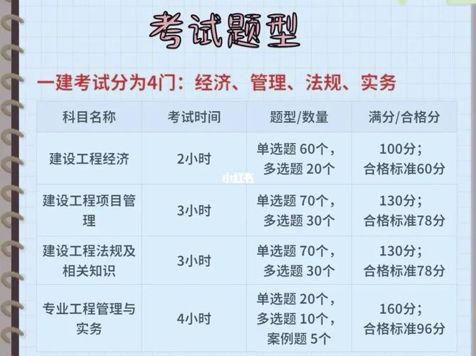 如何更轻松地通过一级建造师考试？ - BIM,Reivt中文网