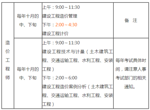 多年间一级造价师考试科目的变动 - BIM,Reivt中文网