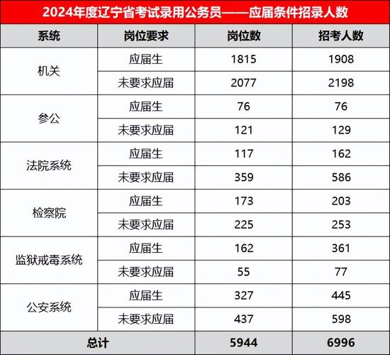 辽宁省自考本科报名时间：24年上半年3月9日起 - BIM,Reivt中文网