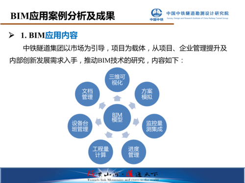 案例分析：应用BIM技术的探讨 - BIM,Reivt中文网