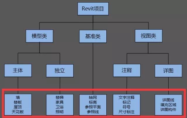 了解Revit软件的功能和优势，打造你的设计团队利器 - BIM,Reivt中文网