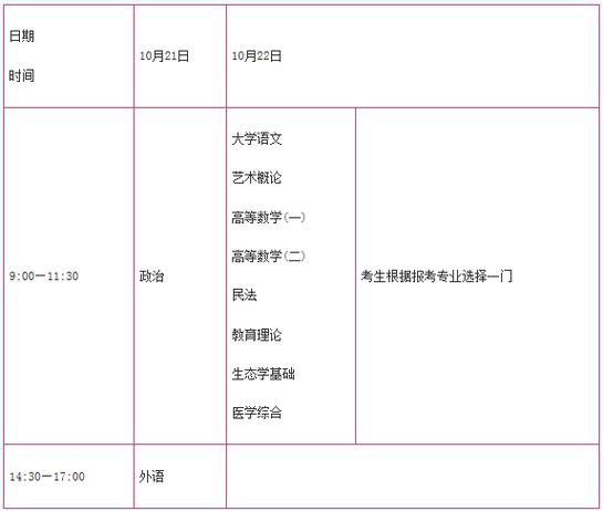2023年广东成人高考成绩查询时间 - BIM,Reivt中文网