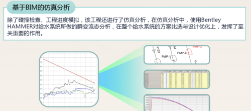 BIM技术在案例分析中的应用：案例分析题目 - BIM,Reivt中文网