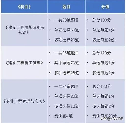提高二建考试成绩的技巧 - BIM,Reivt中文网