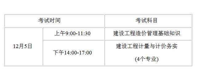 安徽二级造价工程师考试成绩公布时间 - BIM,Reivt中文网