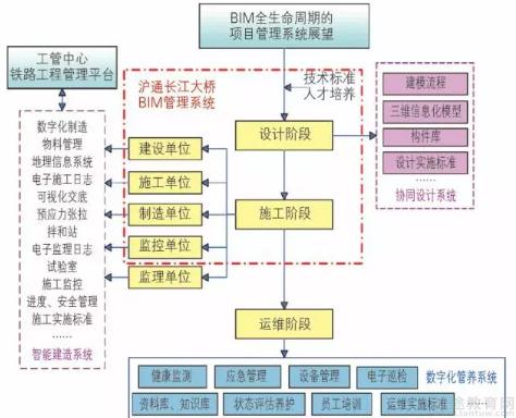 如何撰写一篇关于应用BIM技术的案例分析 - BIM,Reivt中文网