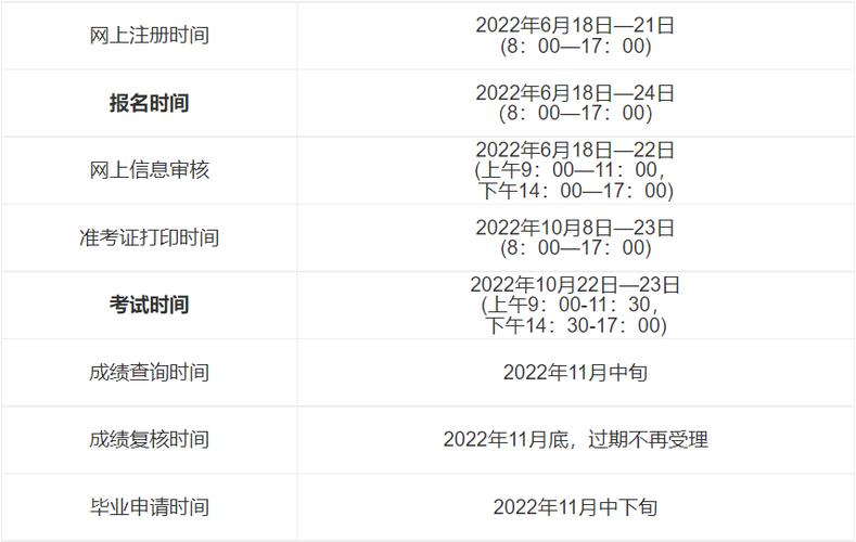 山东24年上半年自考本科报名时间：12月18日至12月24日 - BIM,Reivt中文网