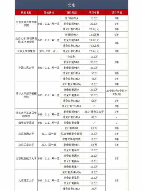北京航空航天大学MBA准考证打印指南 - BIM,Reivt中文网