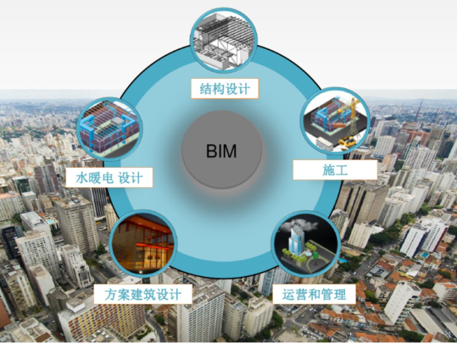 BIM技术在建筑领域的应用案例 - BIM,Reivt中文网
