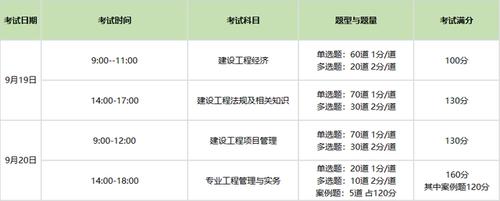 江苏2023年一建考试科目及格分数是多少？ - BIM,Reivt中文网