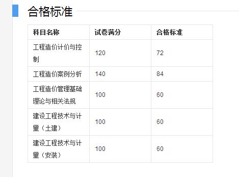 查询安徽二级造价工程师成绩 - BIM,Reivt中文网