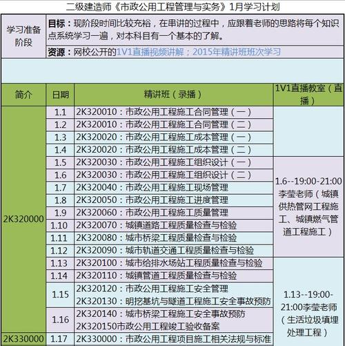 市政工程二级建筑报考科目优化方案 - BIM,Reivt中文网