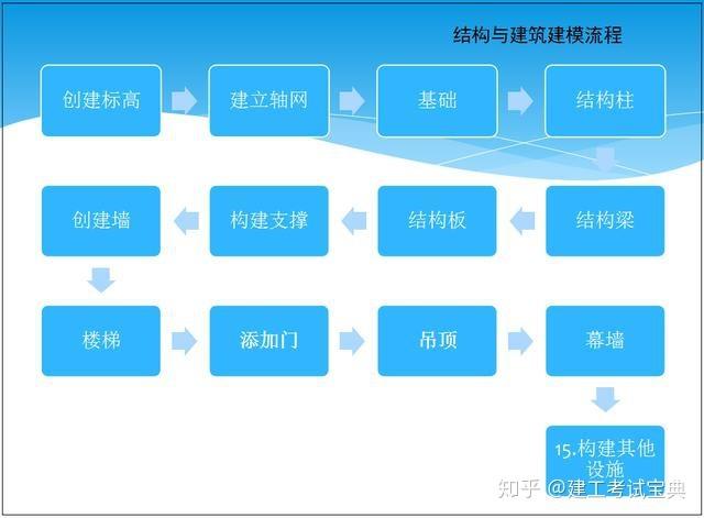 Revit教程：轻松入门和实用技巧，快速掌握建筑设计利器 - BIM,Reivt中文网