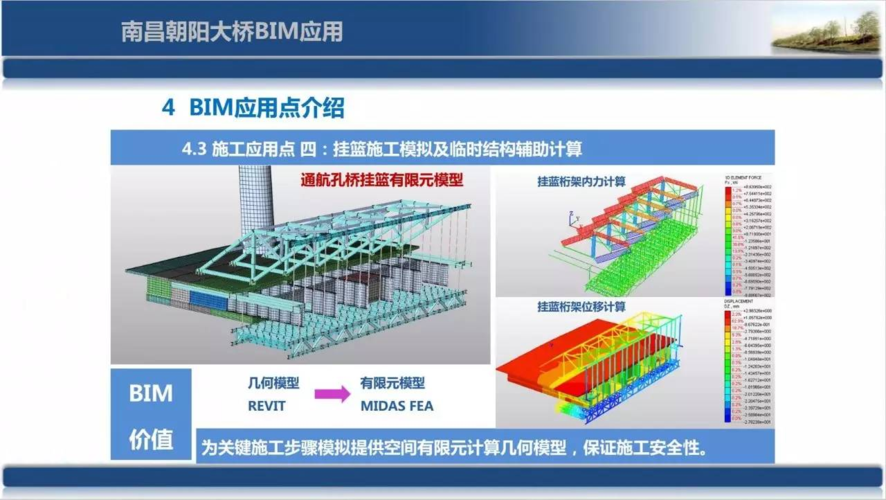应用BIM技术的工程项目 - BIM,Reivt中文网