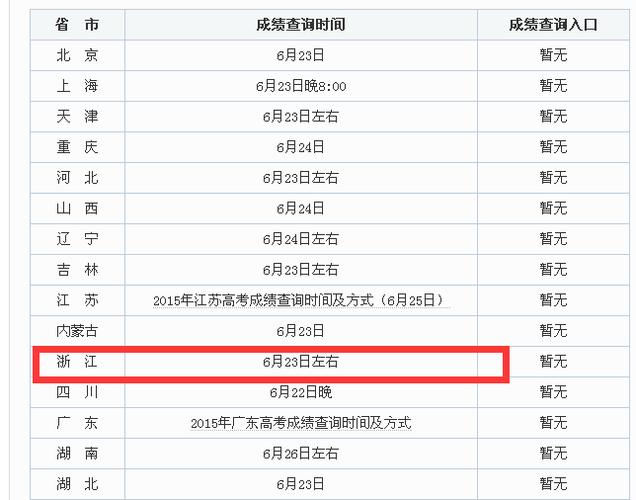 2023年河北成人高考成绩公布时间 - BIM,Reivt中文网