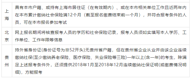 二级建造师社保需要吗？ - BIM,Reivt中文网