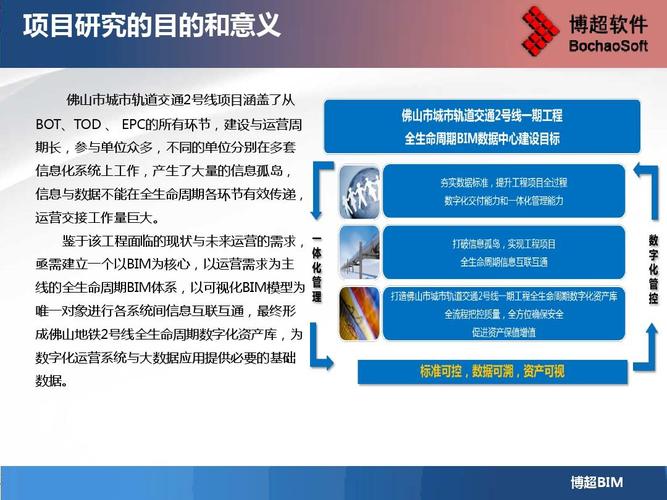 如何撰写一个关于应用BIM技术的案例分享的标题？ - BIM,Reivt中文网