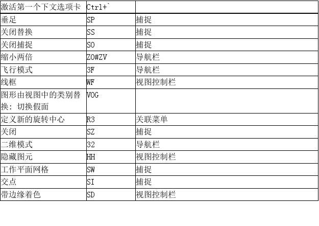Revit软件教程：快速上手Revit关键功能 - BIM,Reivt中文网
