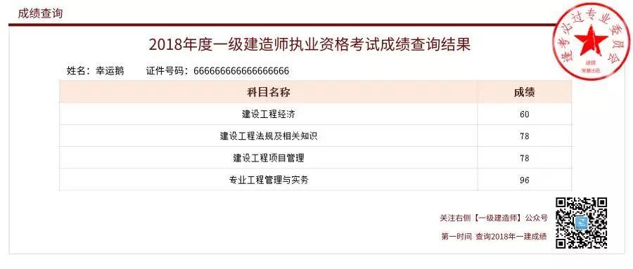 2023年一建考试的分数线及总分60%构成 - BIM,Reivt中文网