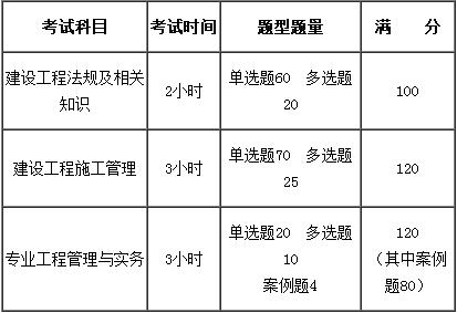 二建公路考试科目之优化方法 - BIM,Reivt中文网