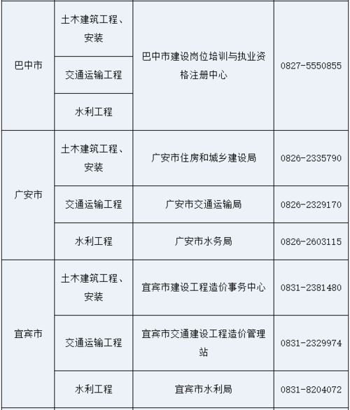 四川一级造价师成绩的有效期是多久？ - BIM,Reivt中文网