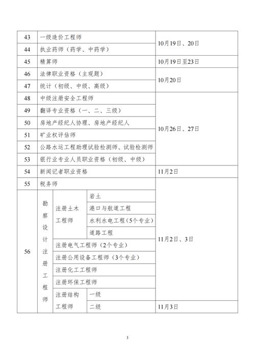 2024年一级建造工程师考试时间 - BIM,Reivt中文网