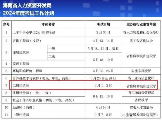中专学生考取二级建造师资质需要耗时多久？ - BIM,Reivt中文网