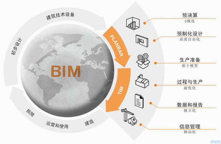 BIM在工程中的具体应用是什么？ - BIM,Reivt中文网