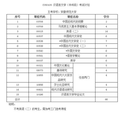 24年上半年自考大专科目解析 - BIM,Reivt中文网