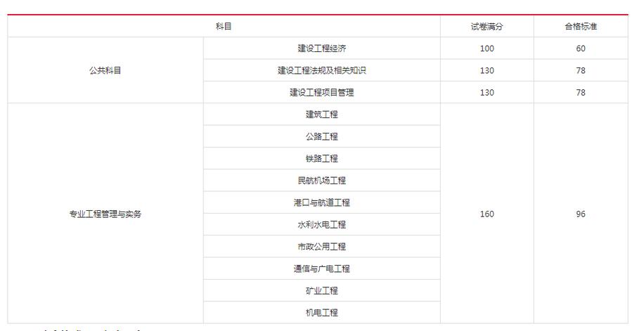 如何在2023年安徽一建考试中达到及格分数？ - BIM,Reivt中文网