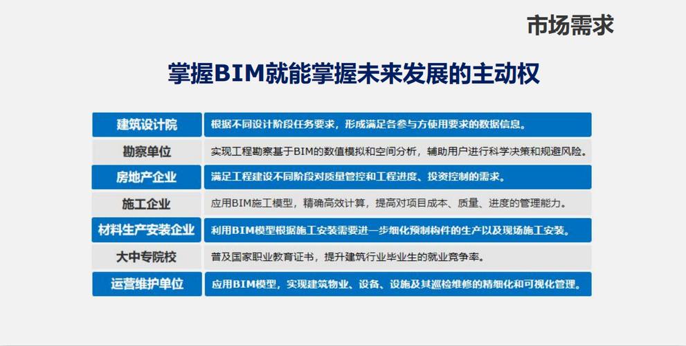 BIM工程师属于哪个专业？ - BIM,Reivt中文网