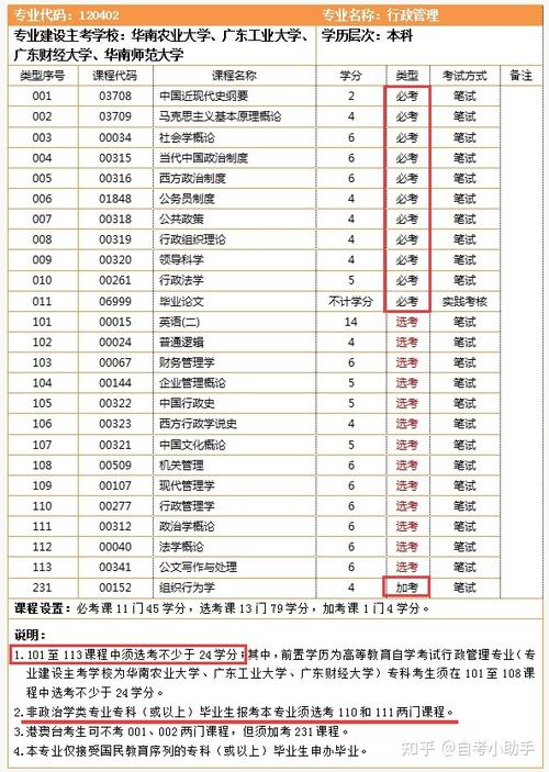 自学考试科目：梳理24年的内容 - BIM,Reivt中文网