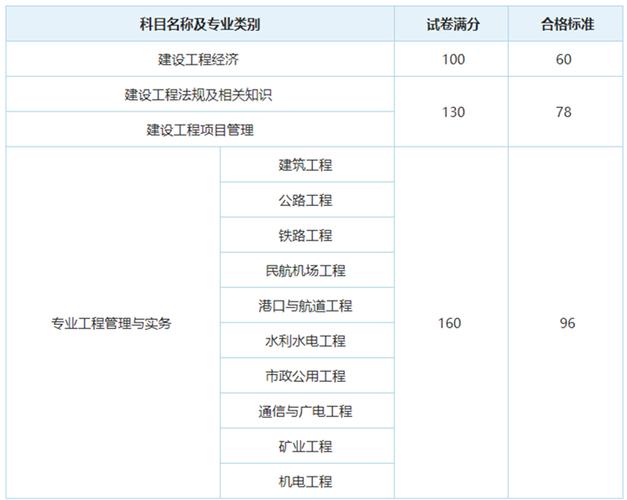 2023年北京一建考试各科及格分数是多少？ - BIM,Reivt中文网