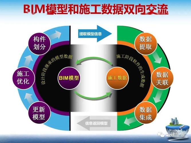 BIM在工程项目中的应用 - BIM,Reivt中文网