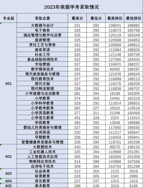 2023年大专录取分数线是多少? - BIM,Reivt中文网