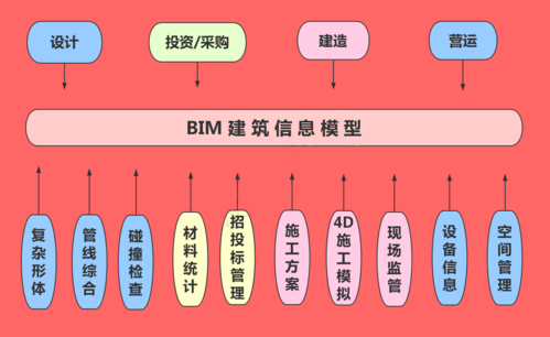 探索工程BIM的含义 - BIM,Reivt中文网