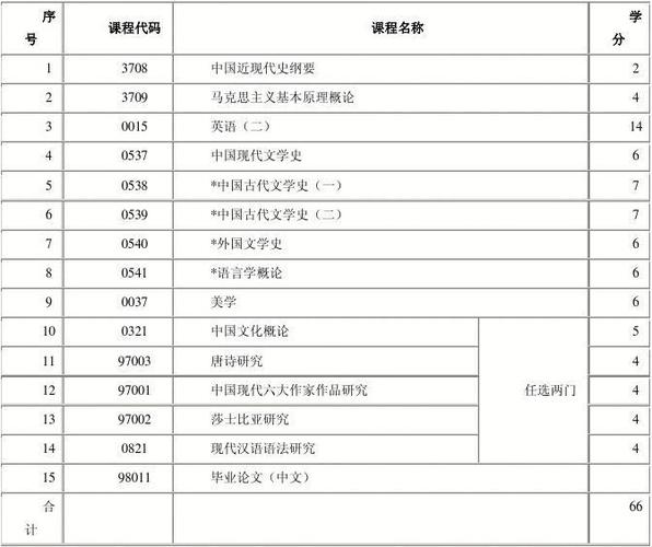 高等教育自学考试的科目有哪些？ - BIM,Reivt中文网